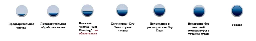 Описание процедуры в пошаговом выполнении